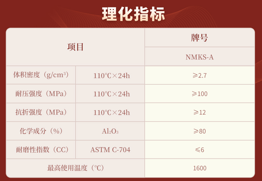 理化指標