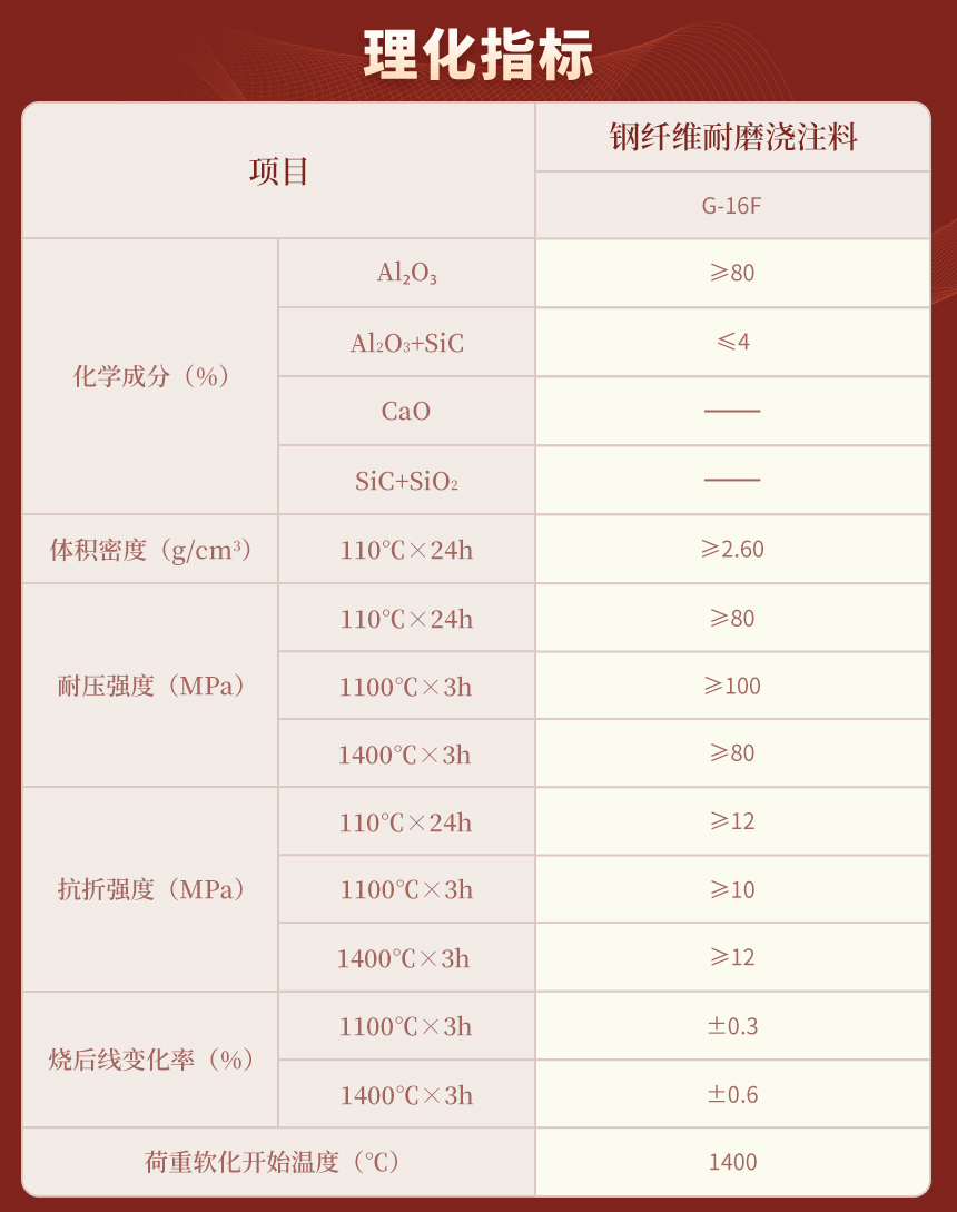理化指標(biāo)