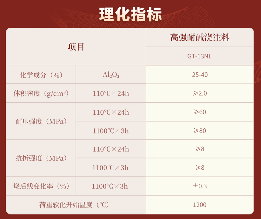 理化指標(biāo)