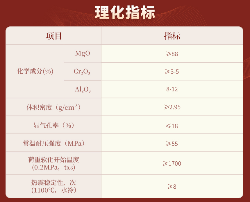 理化指標(biāo)